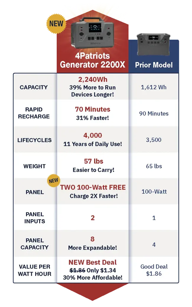 PPG 2200X vs previous model comparison chart